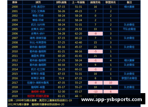 NBA联盟排名分析与球队表现综合评估